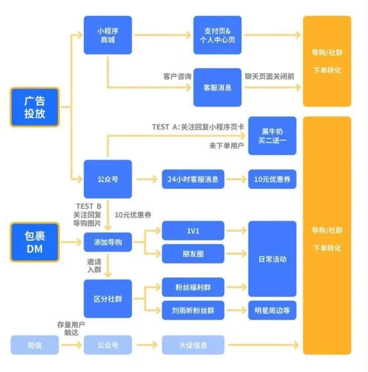 微商引流啥意思_做微商引流_微商引流方法