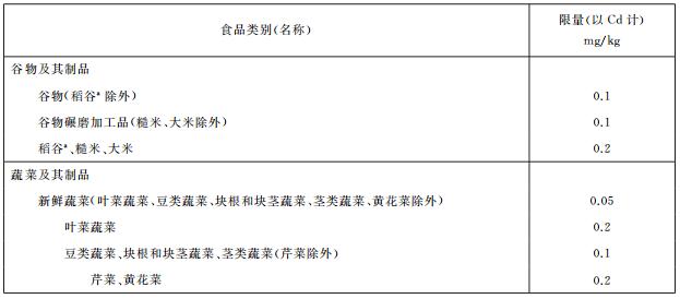 食品重金属检测方法