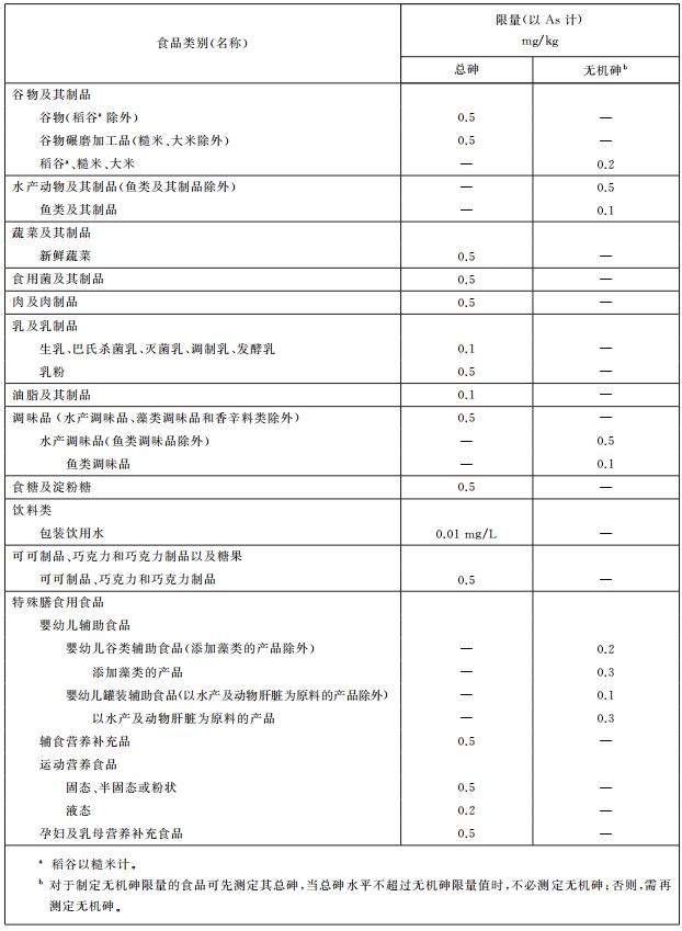 重金属检测方法