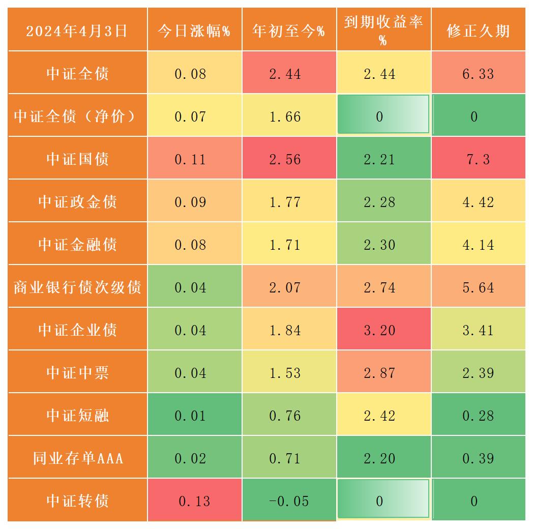 利率国债利率_2024国债利率_利率国债收益率